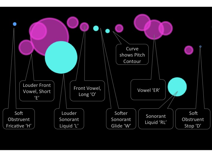 helloworld_particles